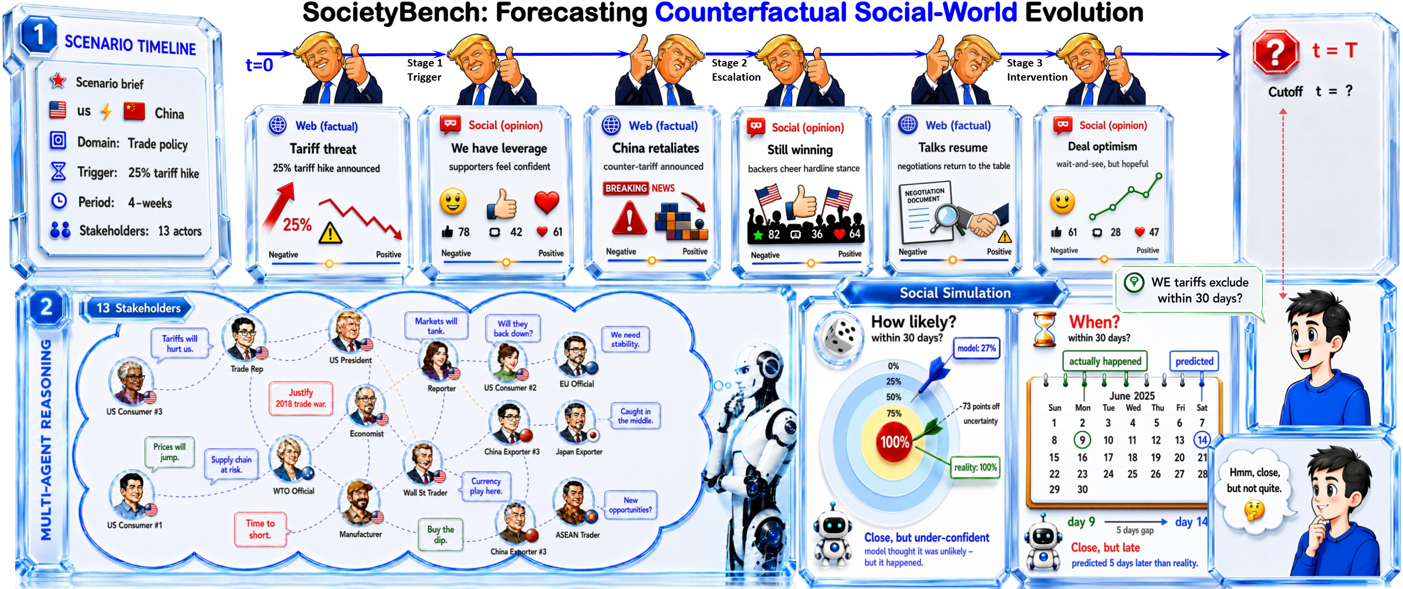 SocietyBench teaser figure